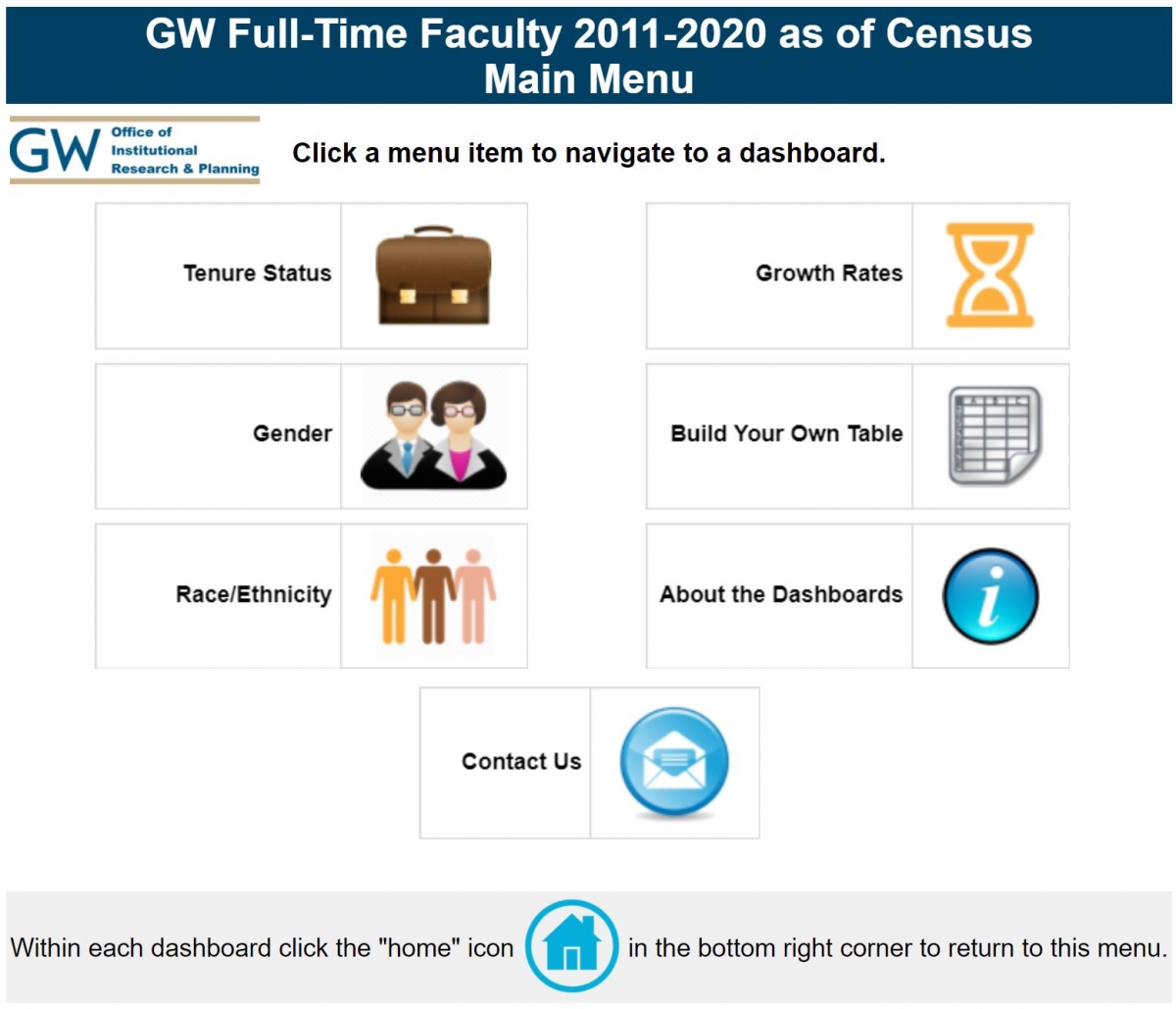 Faculty dashboard