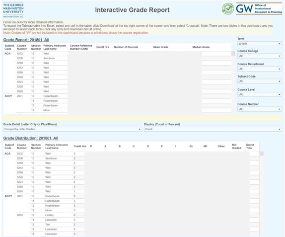 Grade distribution dashboard