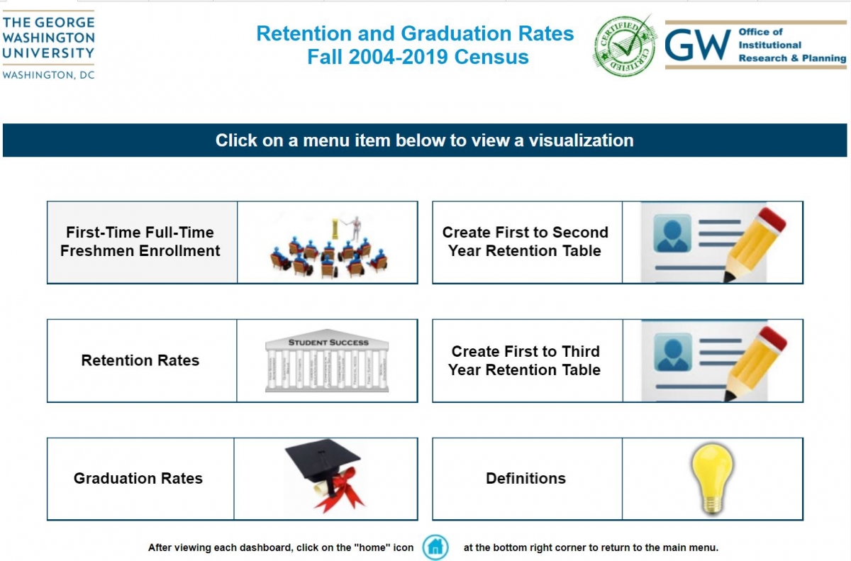 Retention and graduation dashboard