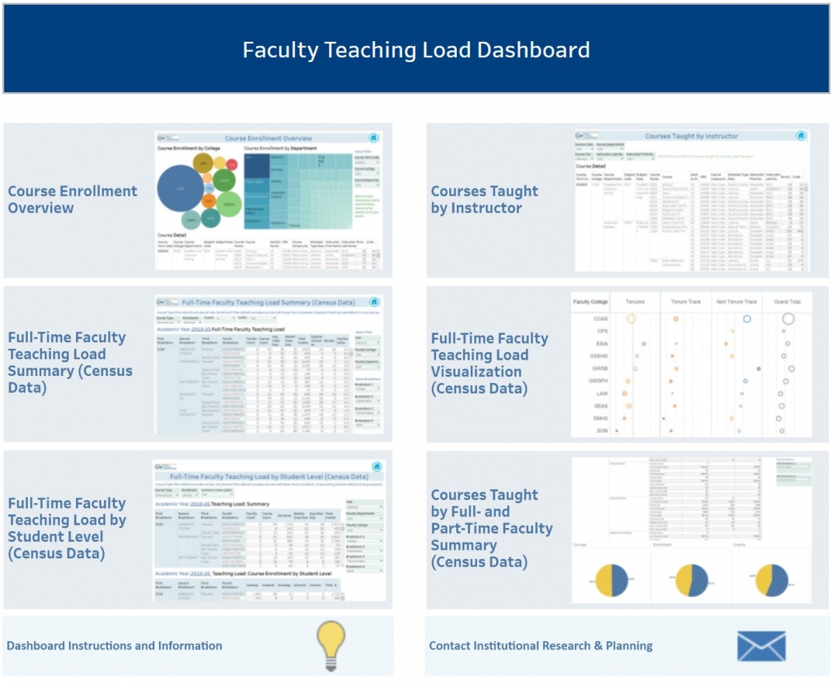 Faculty Teaching Load Dashboard